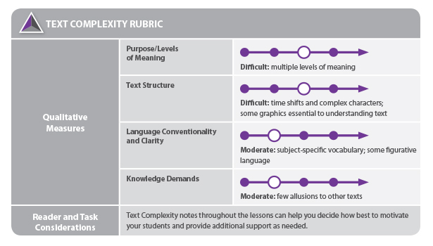 Text Complexity Rubric