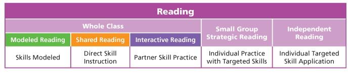 Reading Workshop Chart